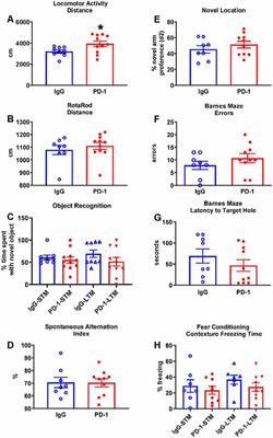 Chronic PD-1 Checkpoint Blockade Does Not Affect Cognition or Promote Tau Clearance in a Tauopathy Mouse Model